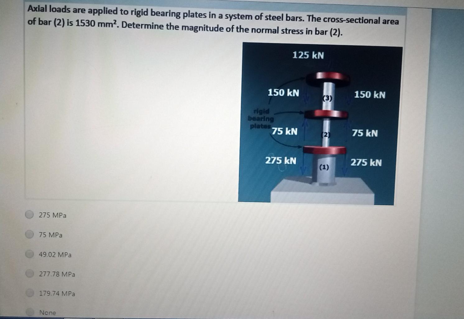 Solved Axial Loads Are Applied To Rigid Bearing Plates In A | Chegg.com