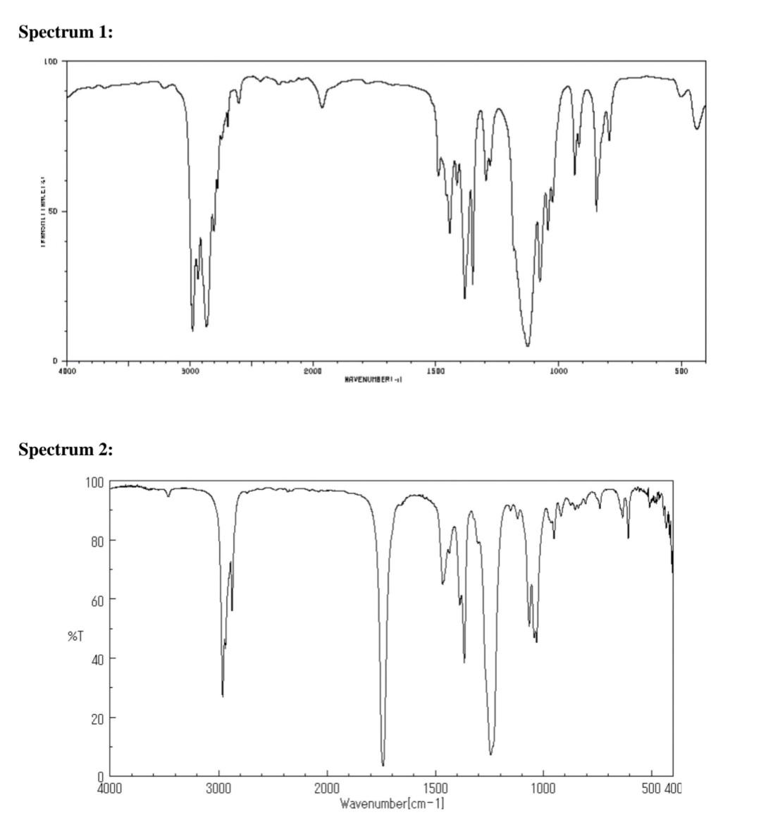Solved Match each of the following five IR spectra with one | Chegg.com