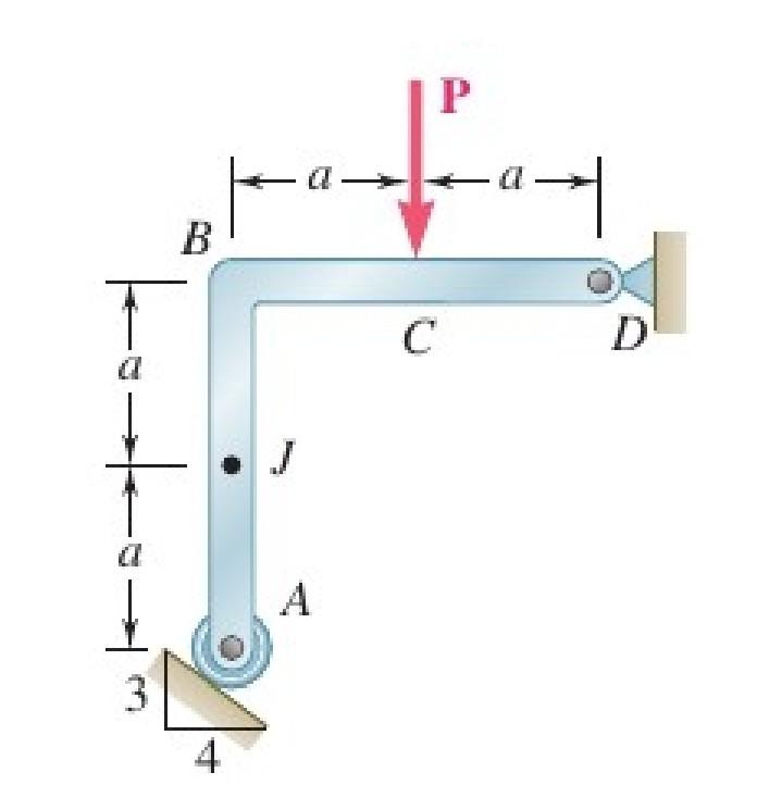 Solved A Force P=400 Lb Is Applied To The Rod Shown In The | Chegg.com