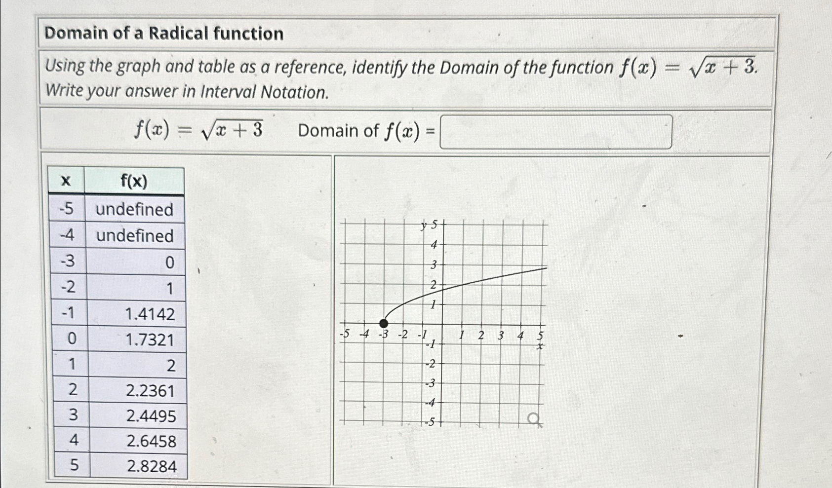 what is the domain of this radical function f(x) = x 1-3