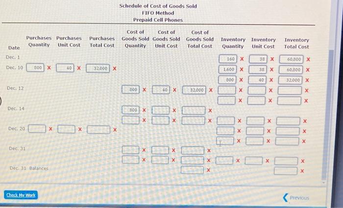 Schedule of Cost of Goods Sold
FIFO Method
Prepaid Cell Phones
Chock My Wark