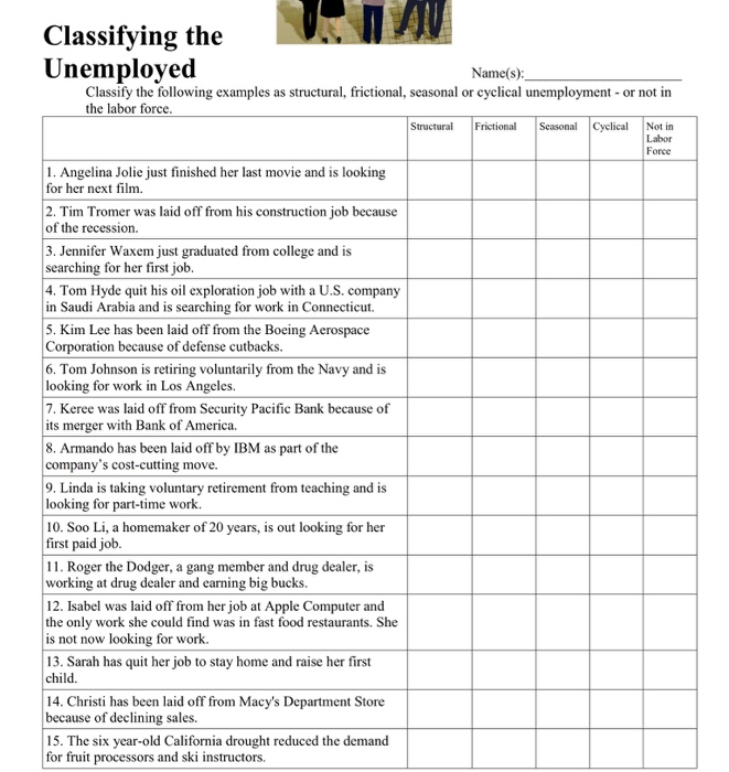 Solved Classifying the Unemployed Name(s) Classify the | Chegg.com Solved Classifying the Unemployed Name(s) Classify the | Chegg.com