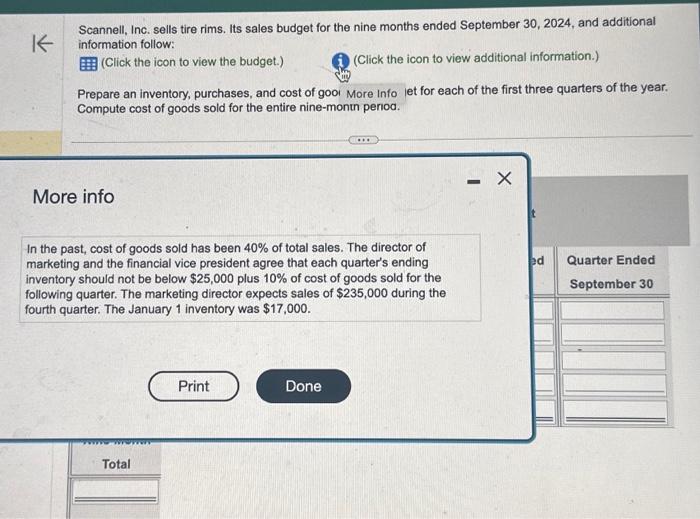 Solved Data tableScannell, Inc. sells tire rims. Its sales