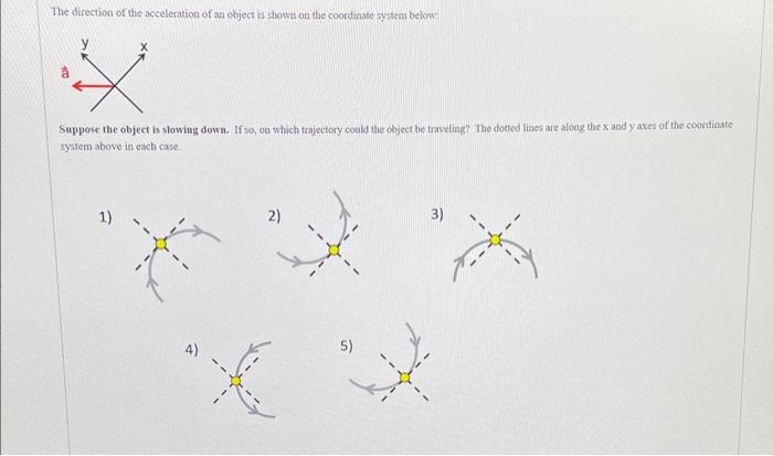 Solved The direction of the acceleration of an object is | Chegg.com