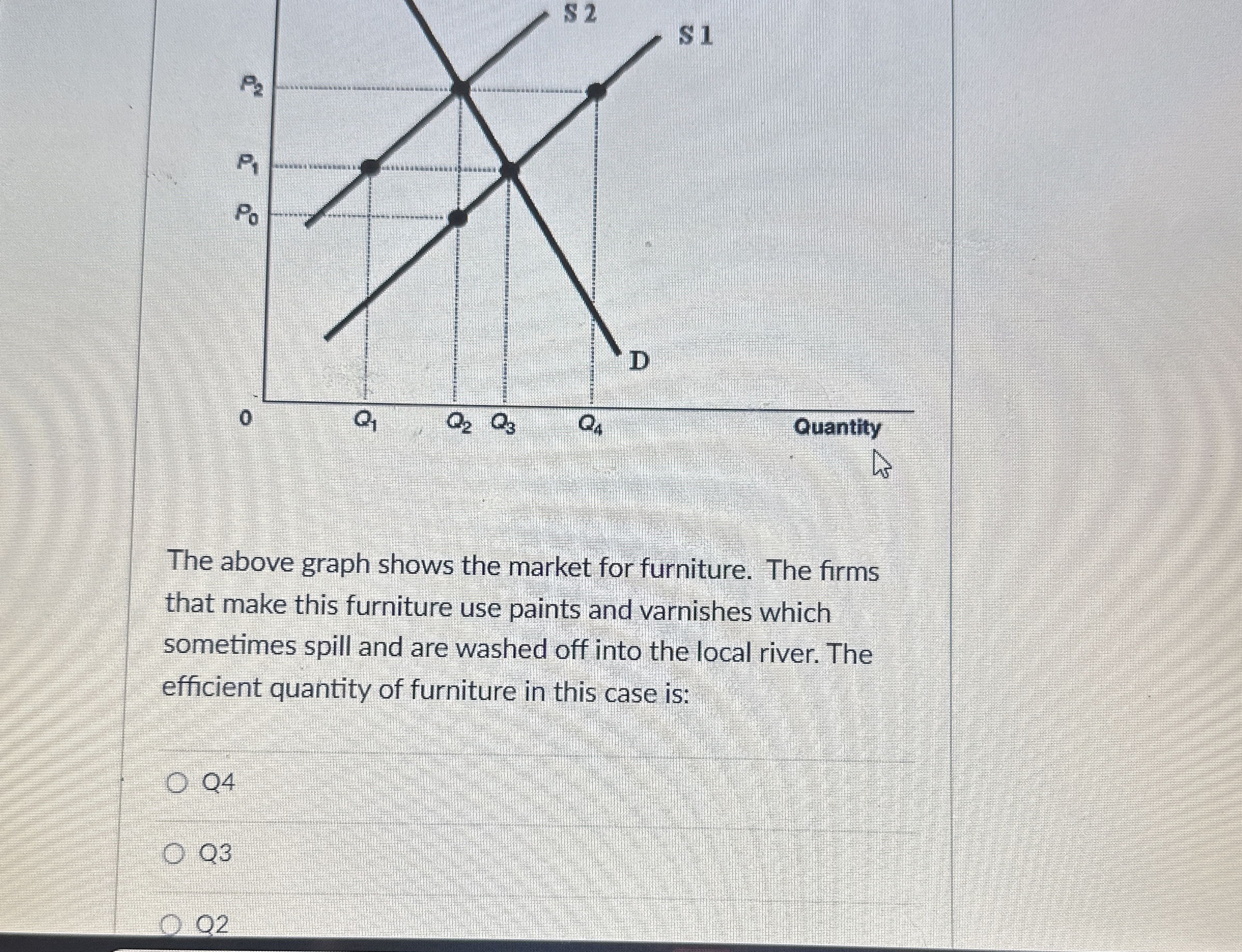 Solved The above graph shows the market for furniture. The | Chegg.com