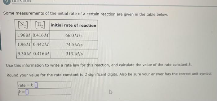 Solved Some measurements of the initial rate of a certain | Chegg.com