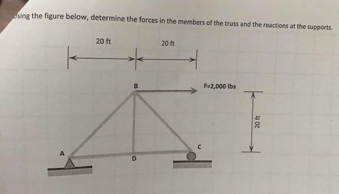 Solved Dale. 1 Using the figure below, determine the forces | Chegg.com
