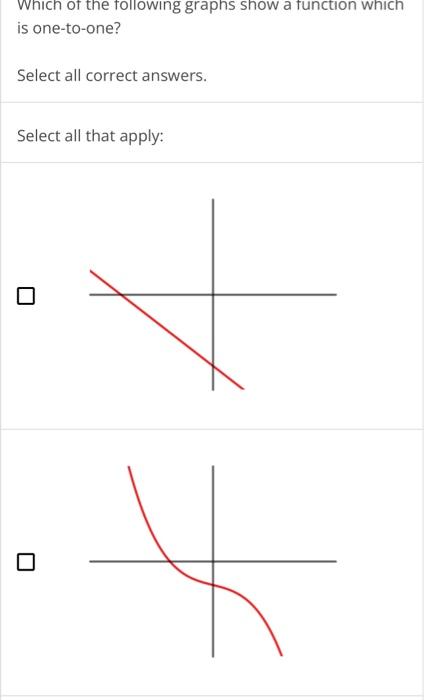 Solved Which of the following graphs show a function which | Chegg.com