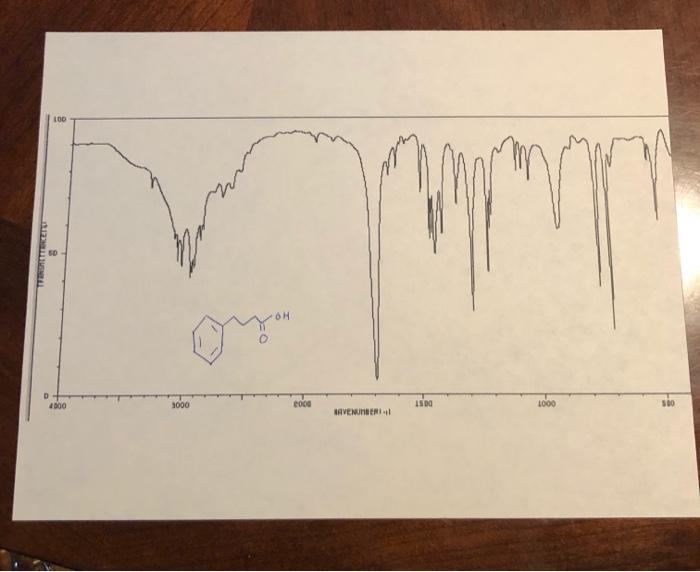 Solved can you please label the peaks that correspond to the | Chegg.com