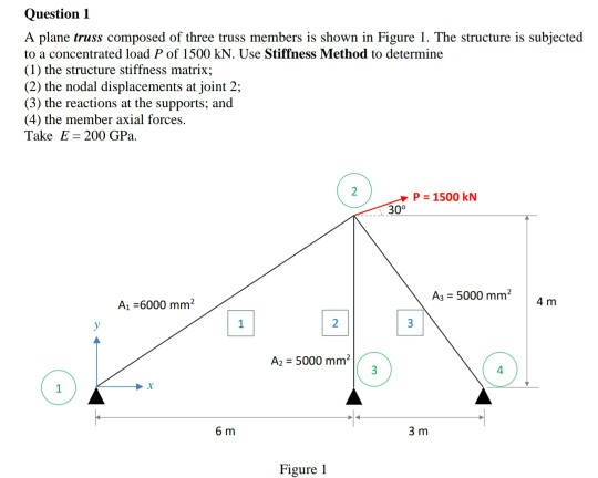 Solved Question 1 A Plane Truss Composed Of Three Truss 