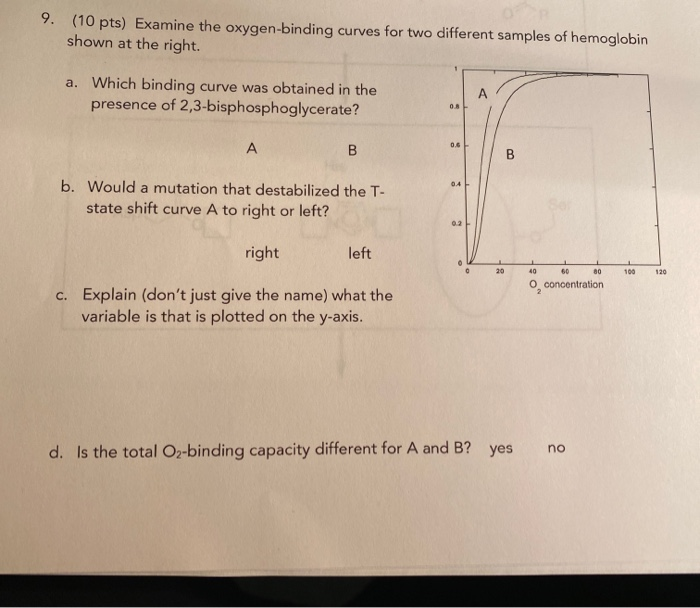 Solved 9. (10 pts) Examine the oxygen-binding curves for two | Chegg.com