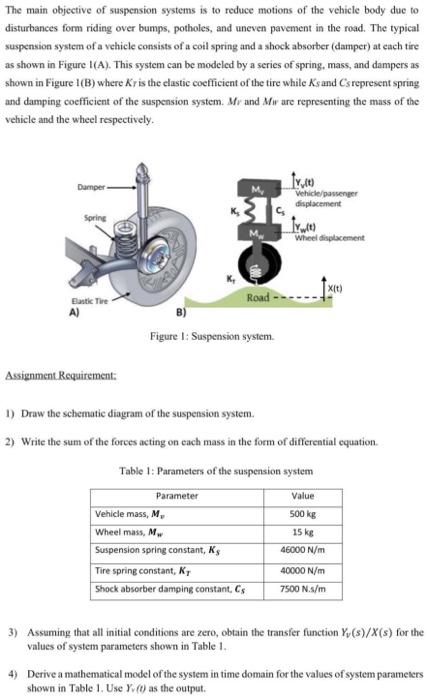 Suspension System MCQ [Free PDF] - Objective Question Answer for Suspension  System Quiz - Download Now!