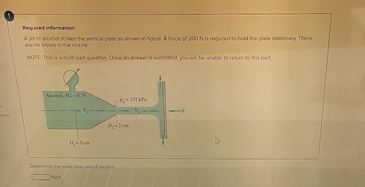 Solved Required information A jet of alcohol strikes the