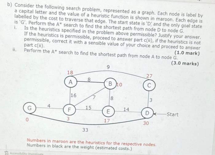 Solved b) Consider the following search problem, represented | Chegg.com