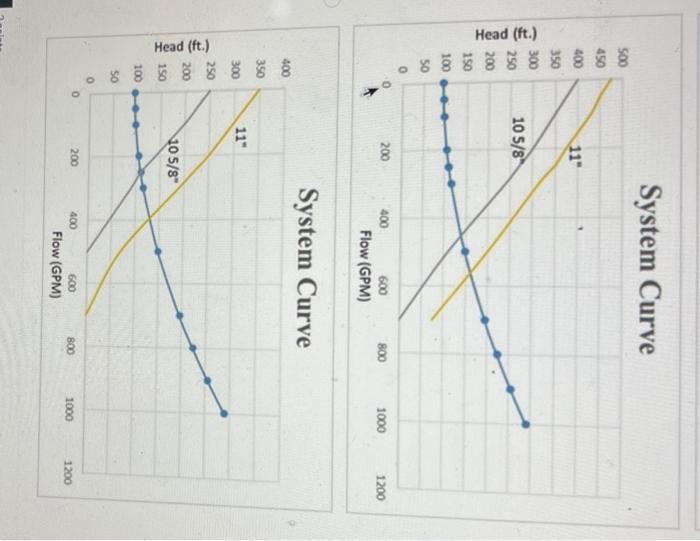 Solved Which of the following System curves and Pump curves | Chegg.com