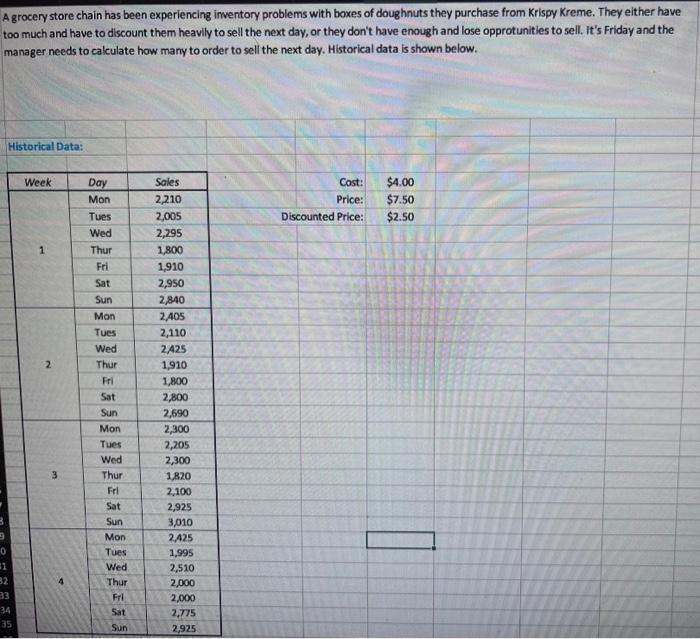 Solved A grocery store chain has been experiencing inventory