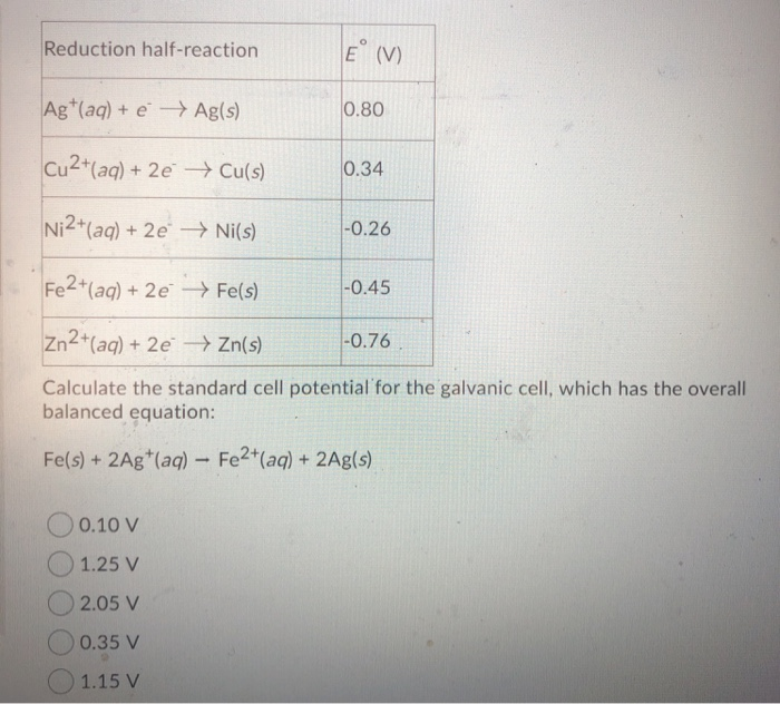 Solved Consider the reaction C2H4 g H2 g C2H6 g For