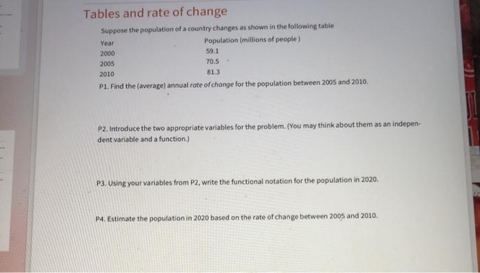 Solved Tables and rate of change Suppose the population of a | Chegg.com