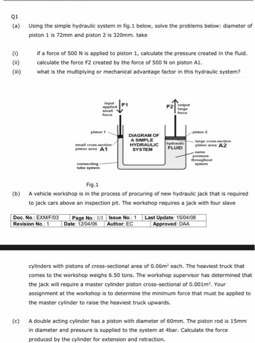 Solved Q1 (a) Using the simple hydraulic system in fig.1