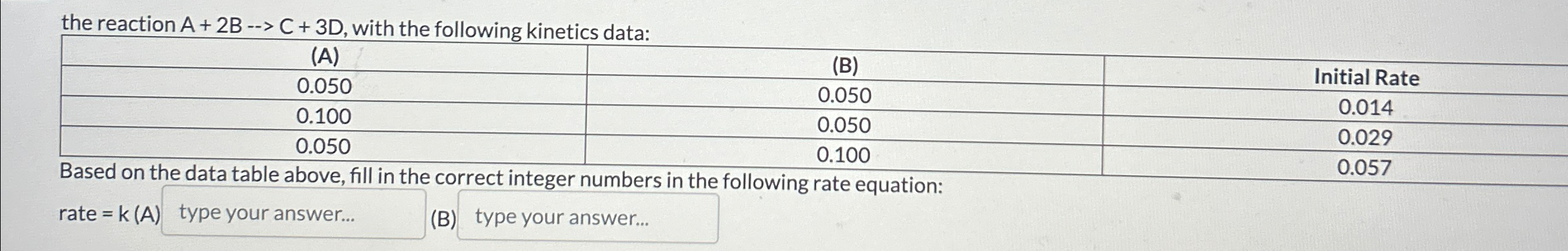 Solved the reaction A+2B-→C+3D, ﻿with the following kinetics | Chegg.com