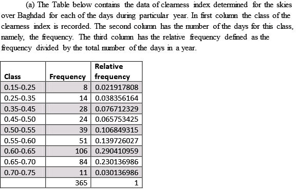 Solved The Clearness Index Was Determined For The Skies Over Bagh Chegg Com