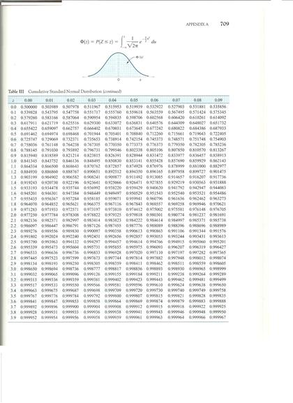 Solved Assume Z has a normal standard normal distribution. | Chegg.com