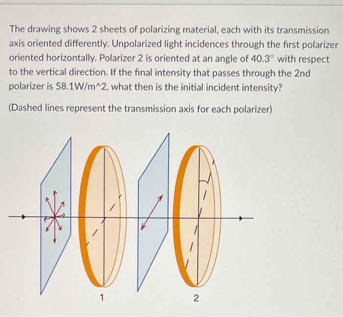 Solved The drawing shows 2 sheets of polarizing material, | Chegg.com