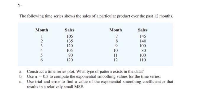 Solved 1- The following time series shows the sales of a | Chegg.com