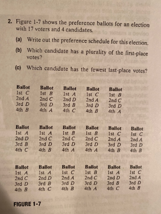 Solved 2. Figure 1-7 Shows The Preference Ballots For An | Chegg.com