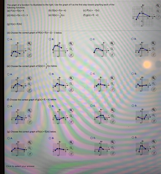 Solved Practice:The graph of a function f is illustrated to | Chegg.com