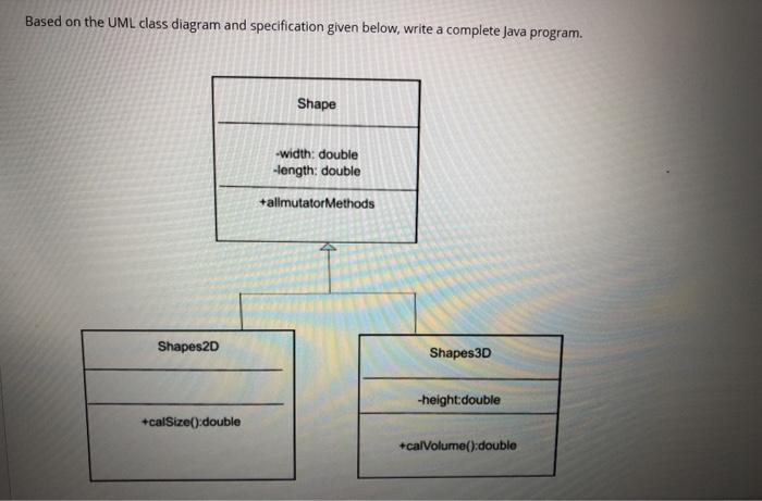 Solved Based on the UML class diagram and specification | Chegg.com
