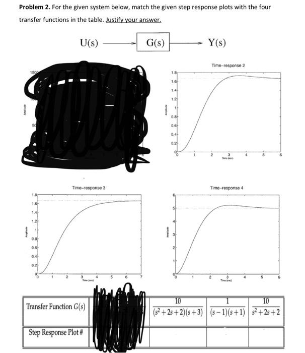 Solved Problem 2. For the given system below, match the | Chegg.com
