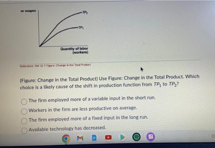 Solved Refer ence. Ret 11-7 Figure. Change in the Total | Chegg.com