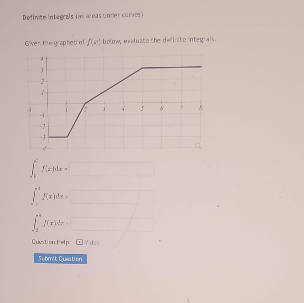 Solved Definite Integrals (as areas under curves) Given the | Chegg.com