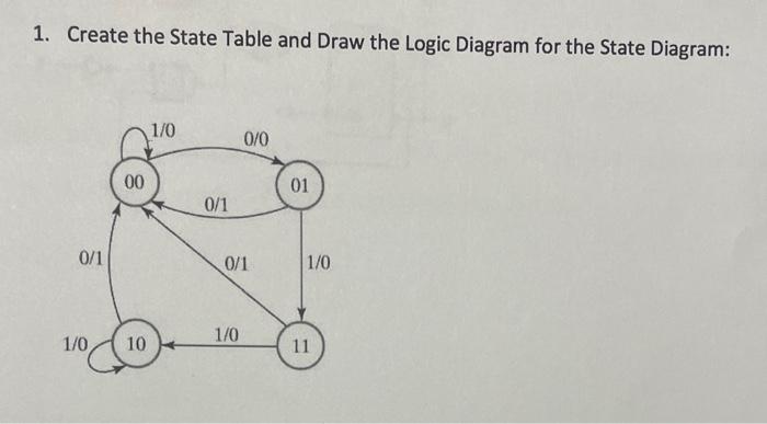 Solved 1. Create the State Table and Draw the Logic Diagram | Chegg.com