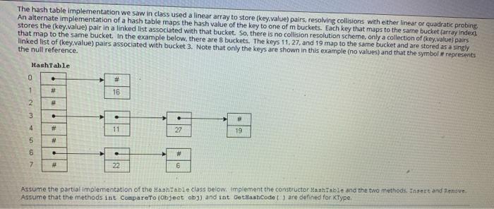 Solved The hash table implementation we saw in class used a | Chegg.com