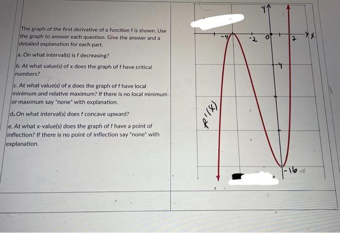 Solved The graph of the first derivative of a function f is | Chegg.com