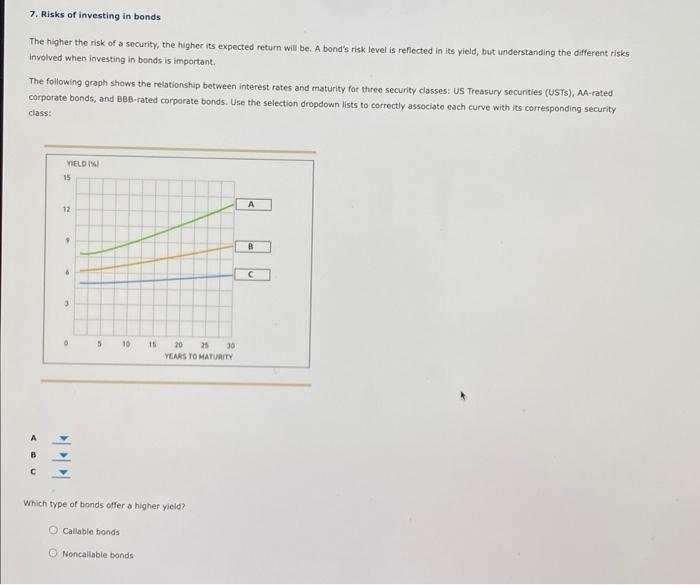 Solved 7. Risks of investing in bonds The higher the risk of | Chegg.com