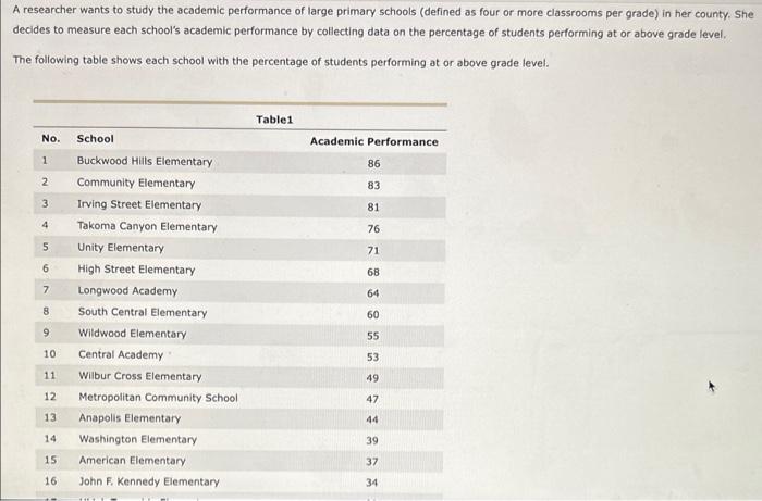 A researcher wants to study the academic performance of large primary schools (defined as four or more classrooms per grade) 