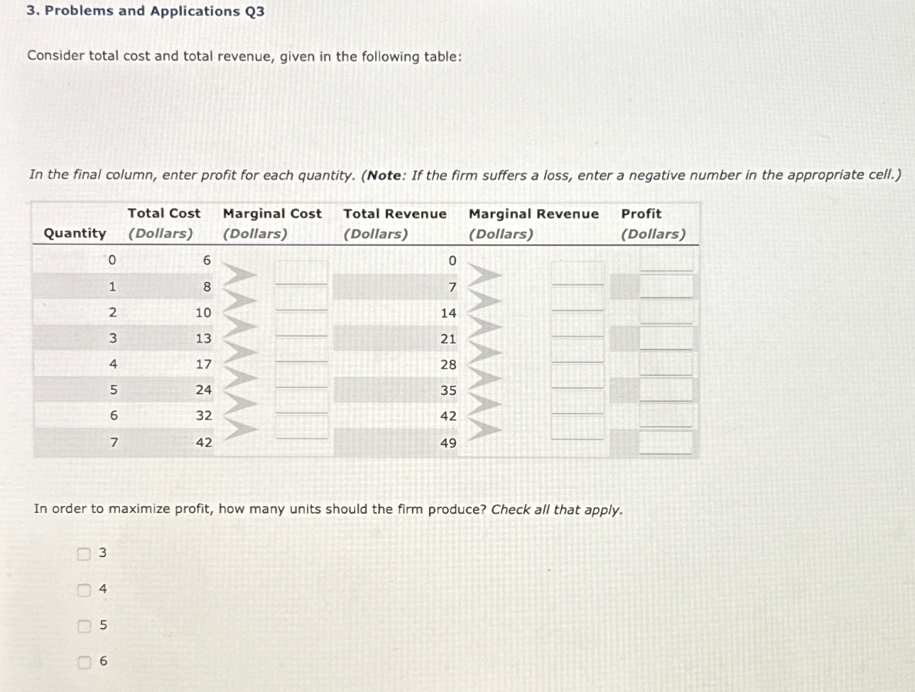 Solved Problems and Applications Q3Consider total cost and | Chegg.com