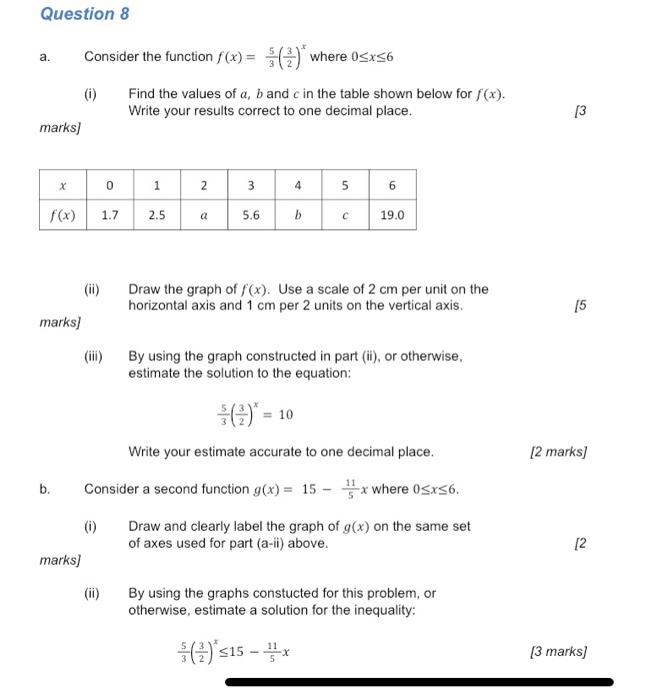 Solved Question 8 Consider the function () = () were 05256 | Chegg.com