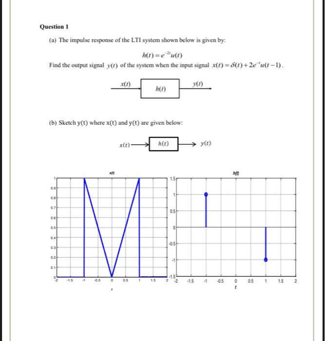 Solved Question 1 (a) The impulse response of the LTI system | Chegg.com
