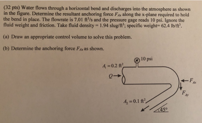 Solved (32 pts) Water flows through a horizontal bend and | Chegg.com