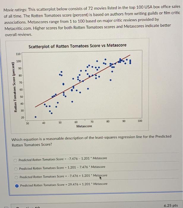 Solved Movie ratings: This scatterplot below consists of 72 