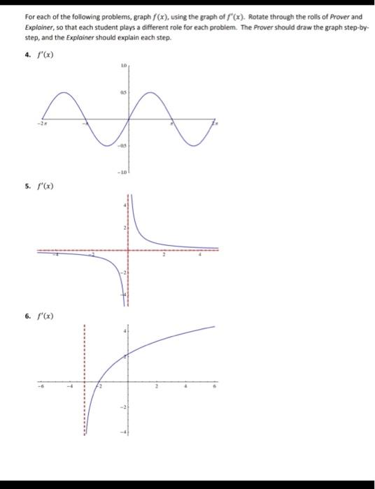 Solved For each of the following problems, graph f(x), using | Chegg.com