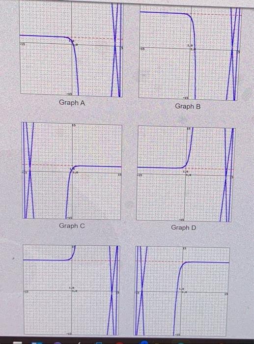 Solved Graph A Graph B Graph C Graph D 1. (a) = + 2 | Chegg.com