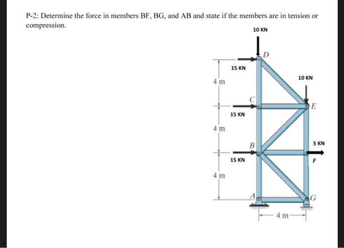 Solved P-2: Determine The Force In Members BF, BG, And AB | Chegg.com