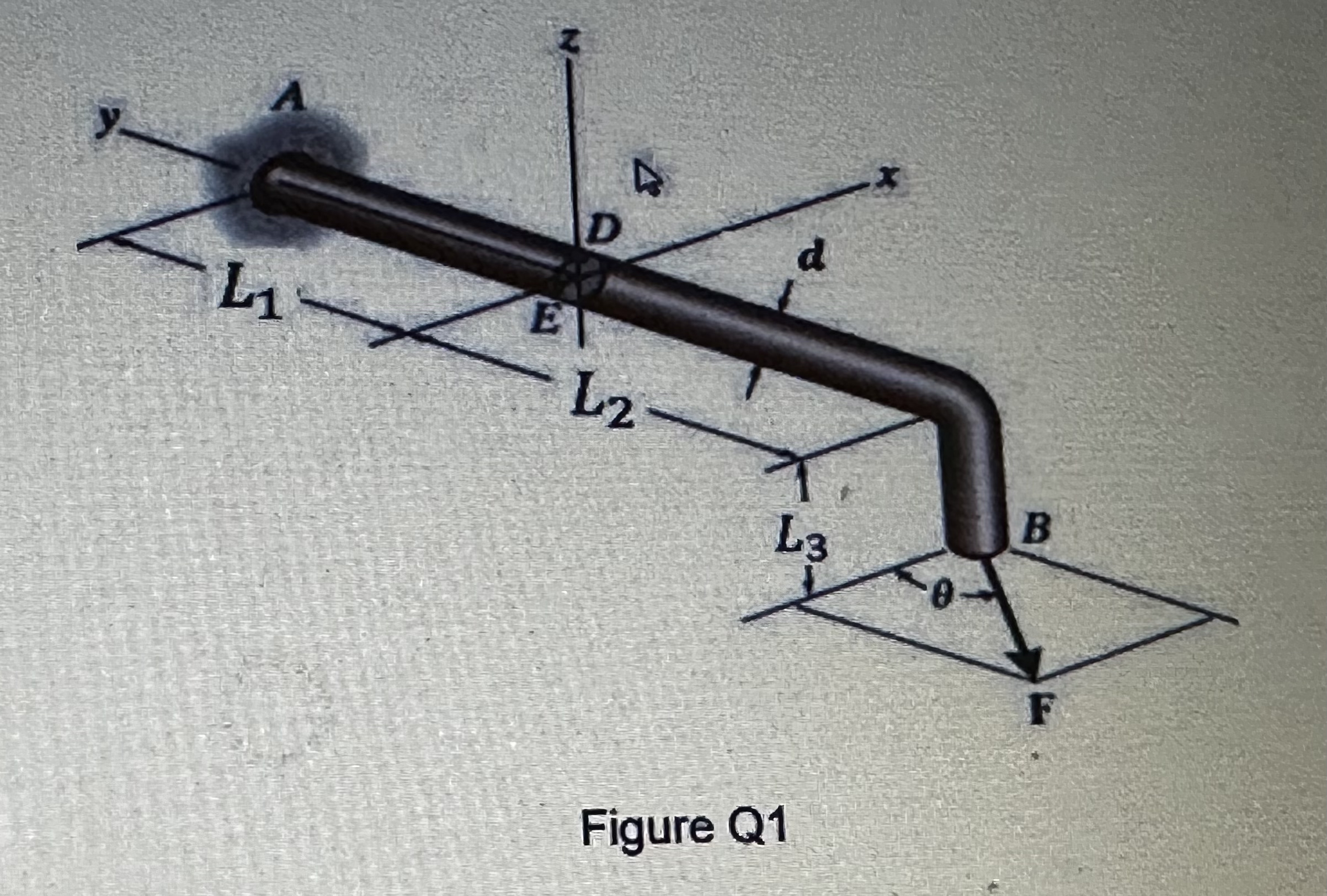Solved Figure Q1 ﻿shows a steel bar in 'yz' ﻿plane, built-in | Chegg.com