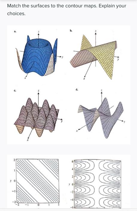 Solved Match The Surfaces To The Contour Maps. Explain Your | Chegg.com