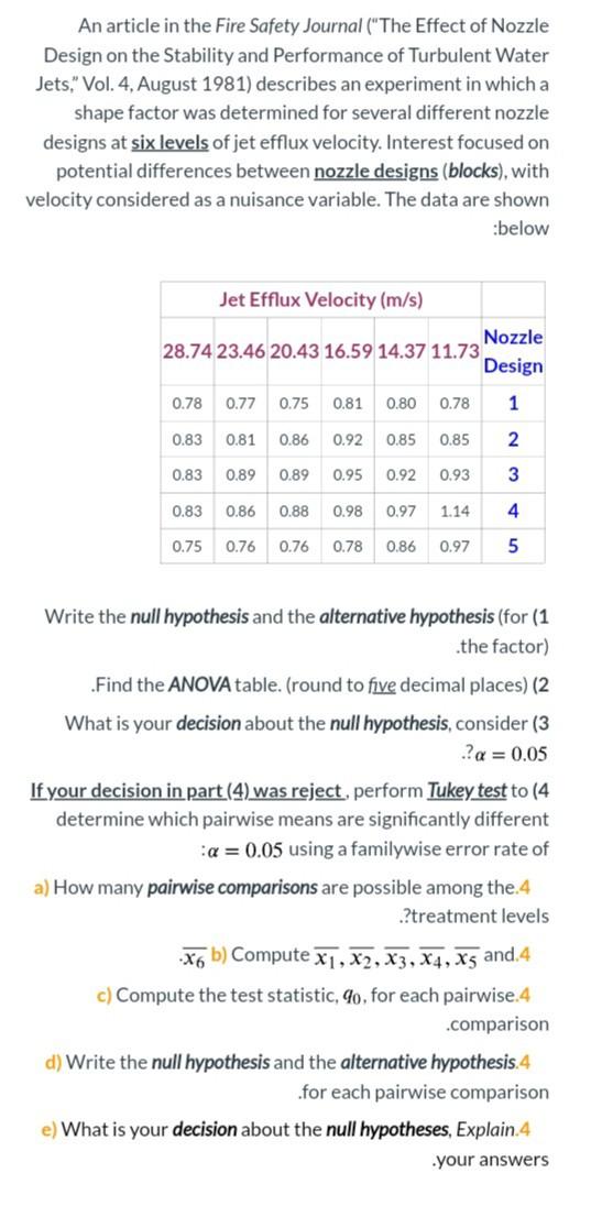 Solved An article in the Fire Safety Journal ("The Effect of | Chegg.com